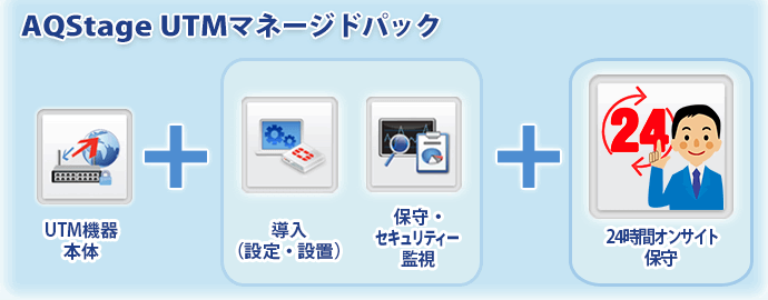 AQStage UTMマネージドパック