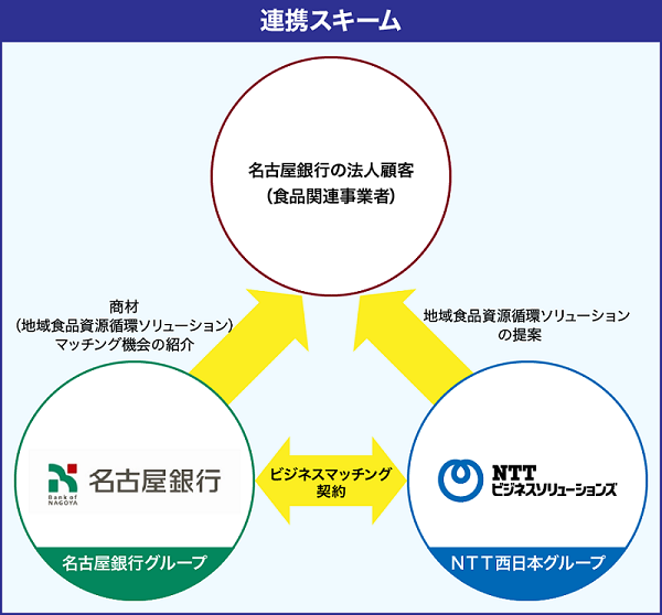 newsrelease20240731_img01_renkeisukimu.png
