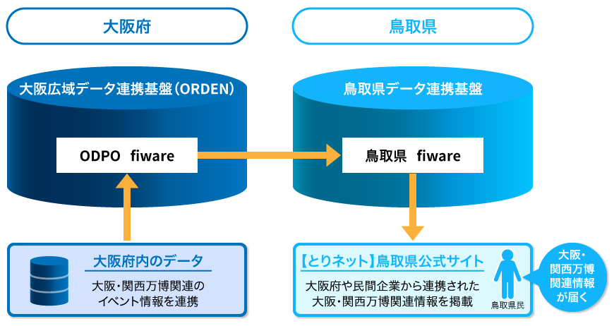 newsrelease20250313_EXPO2025_osaka_tottori.png